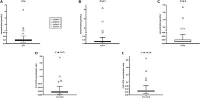 Very Long-Chain Acyl-CoA Dehydrogenase Deficiency: High Incidence of Detected Patients With Expanded Newborn Screening Program